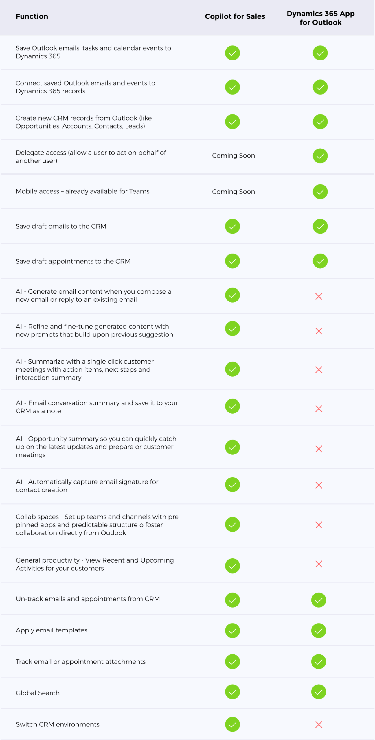 Dynamics 365 app for Outlook