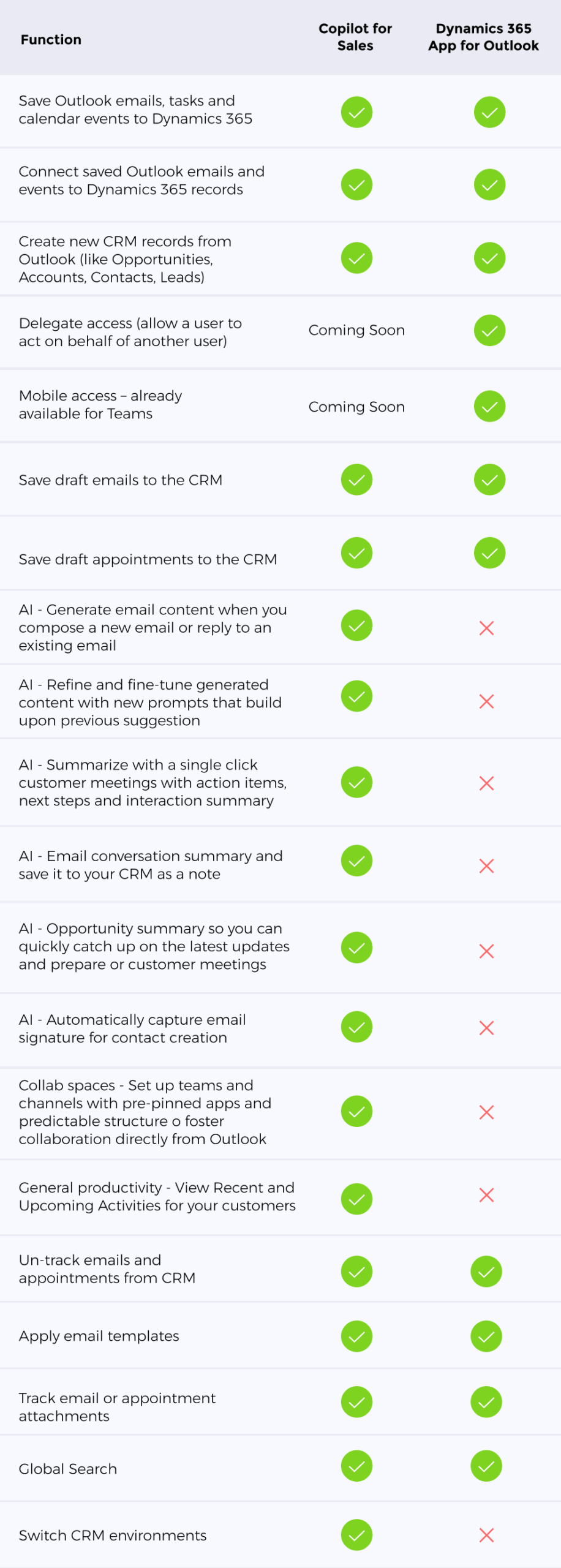 Dynamics 365 App for Outlook