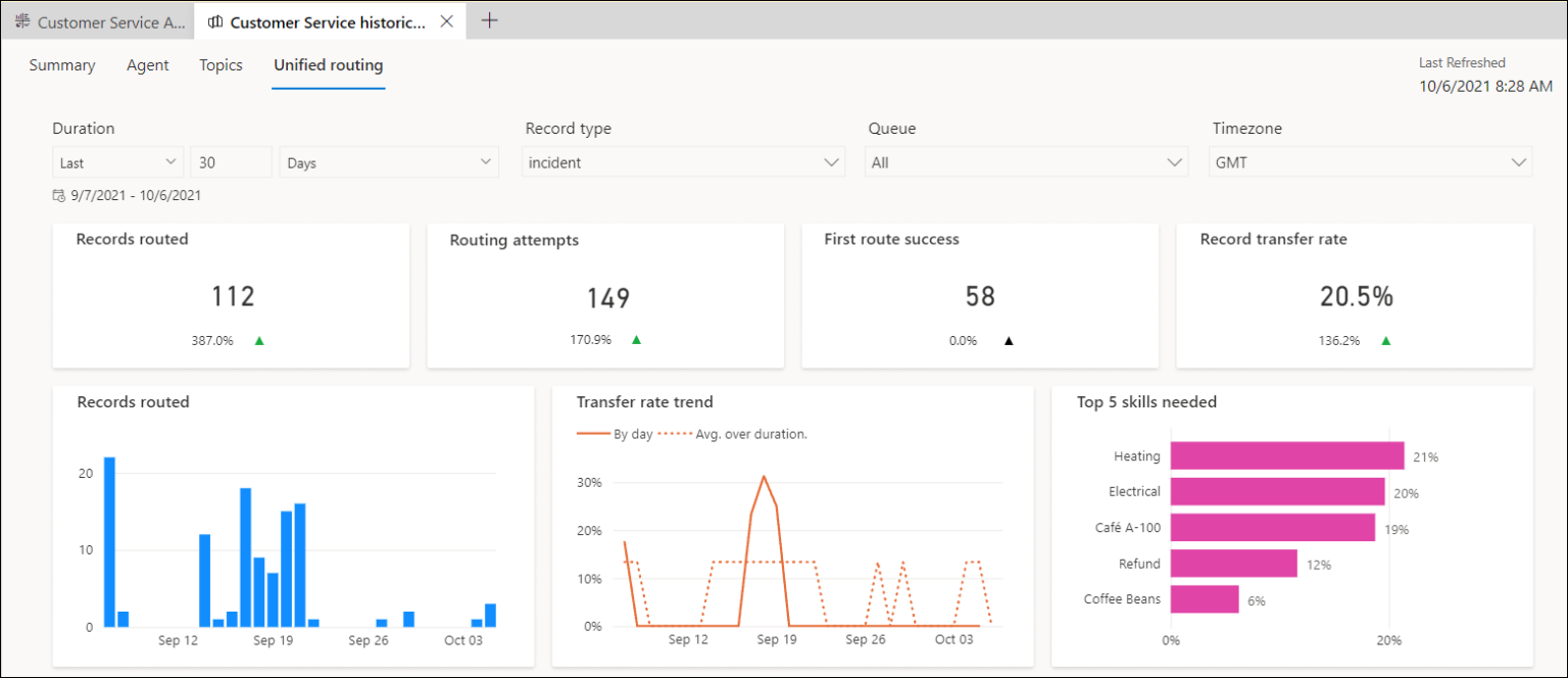 Customer Routed Services Examples Improving agent efficiency: A guide to Unified Routing in Dynamics 365 ...
