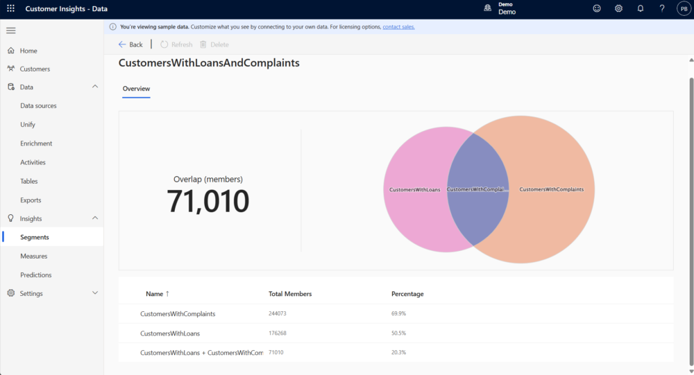 How Customer Data Platforms support a unified customer view