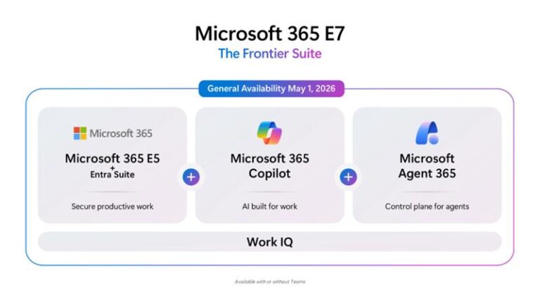 Microsoft Work IQ – intelligence layer that closes the context gap in ...